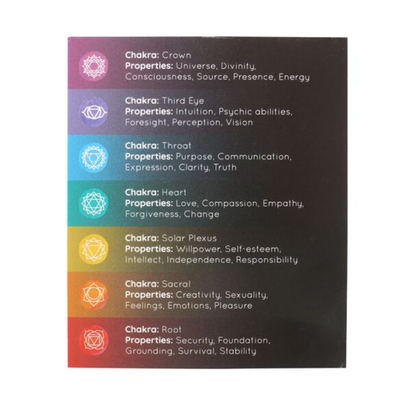 Pack of 14 Unscented Chakra Energy Candles - Image 3